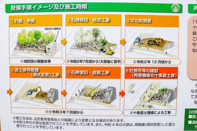 十条富士の改築予定