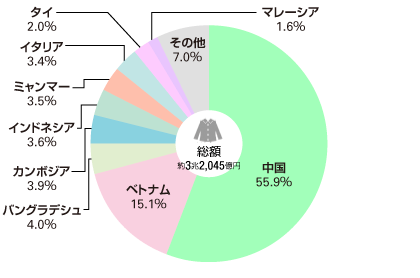 大人のためのsdgs 第三回 なぜsdgsを推めた方が良いのか キャンプクエスト