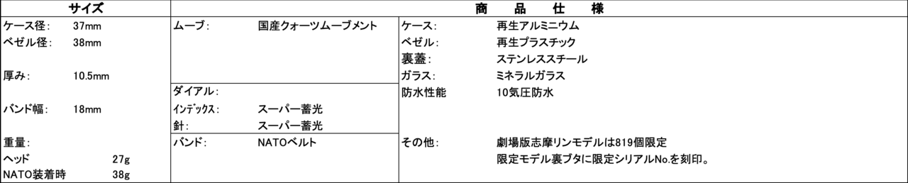 ゆるキャン△サステナブルコラボウォッチ_8