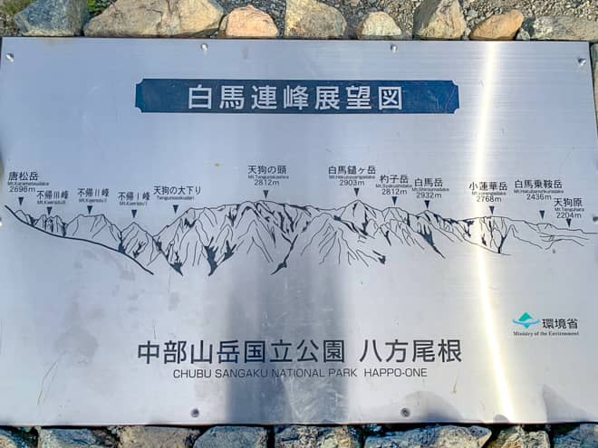 山の名前が判り易いように展望図
