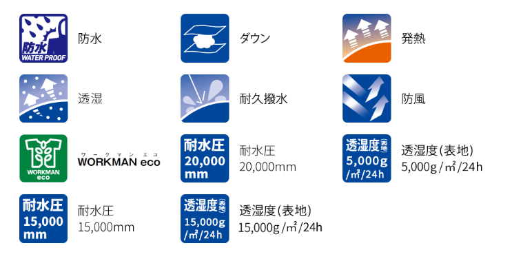 イージスフュージョンダウンの機能