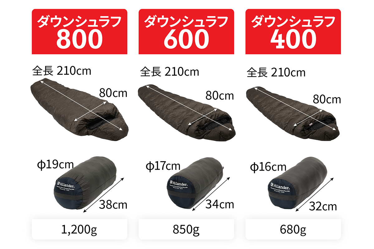 洗えるダウンシュラフシリーズの大きさ