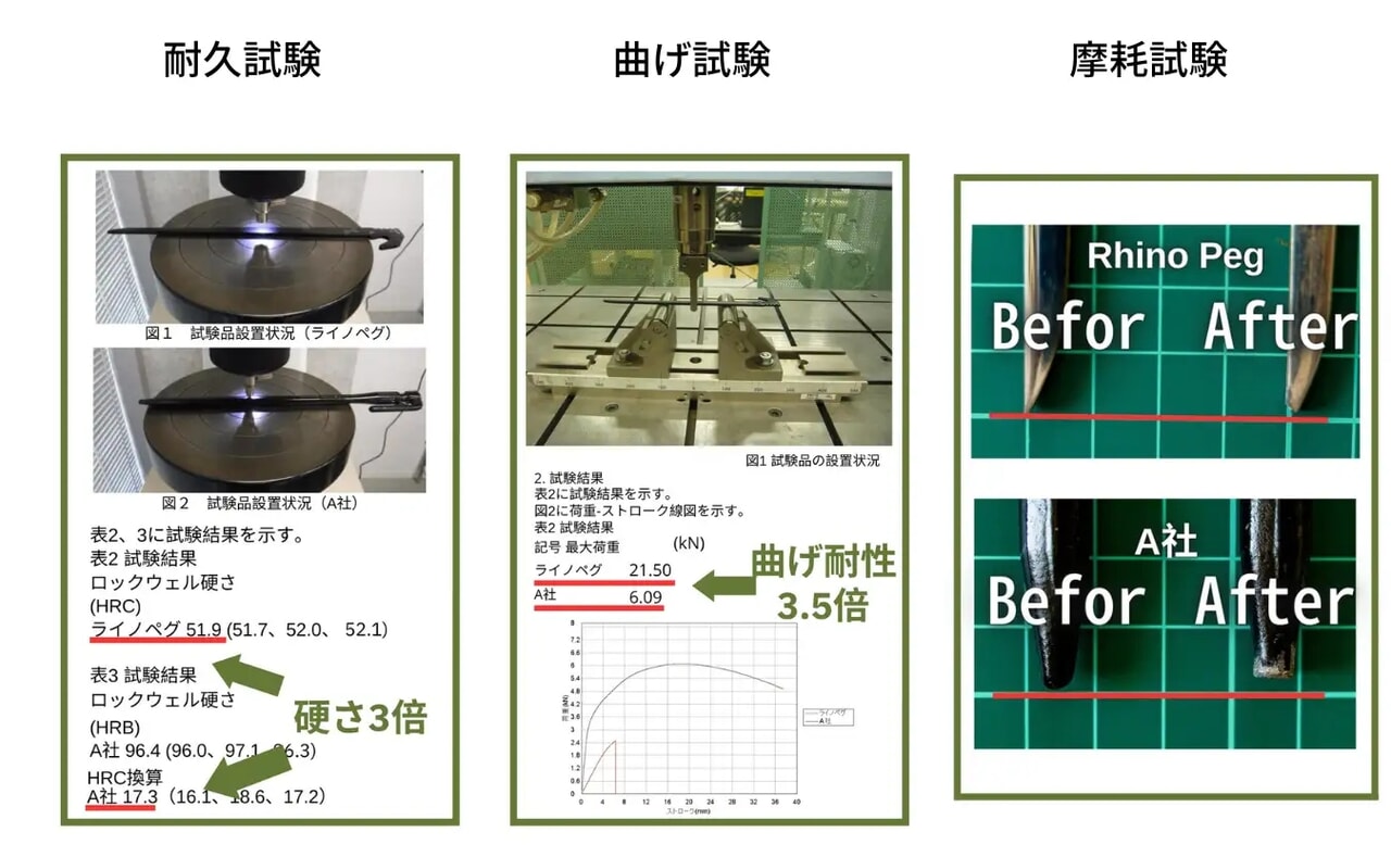耐久試験の様子