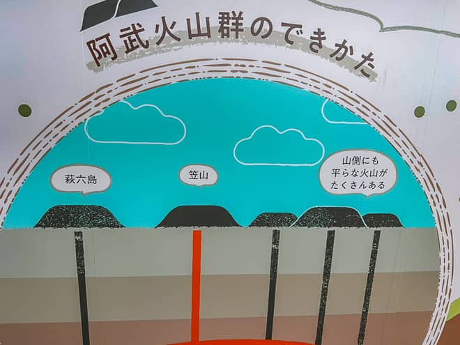 どちらが日本一低い火山？
