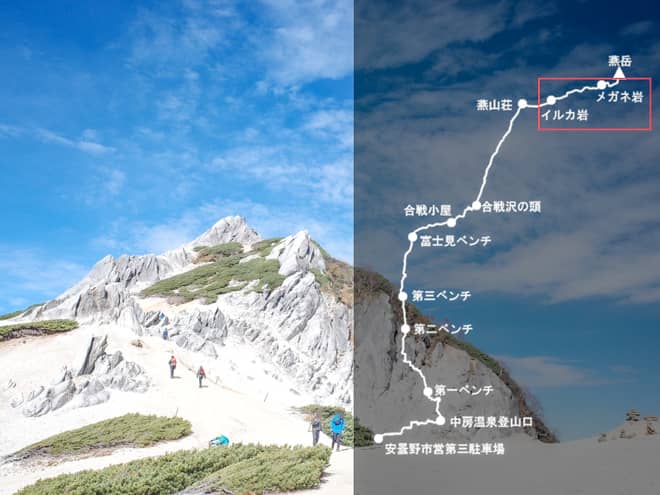 イルカ岩→メガネ岩