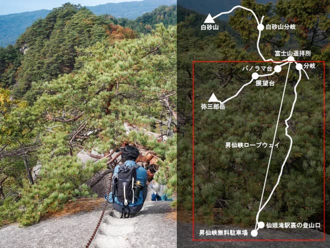 弥三郎岳→パノラマ台駅→昇仙峡無料駐車場