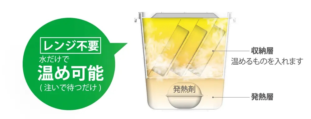 水だけで温かい食事が作れる