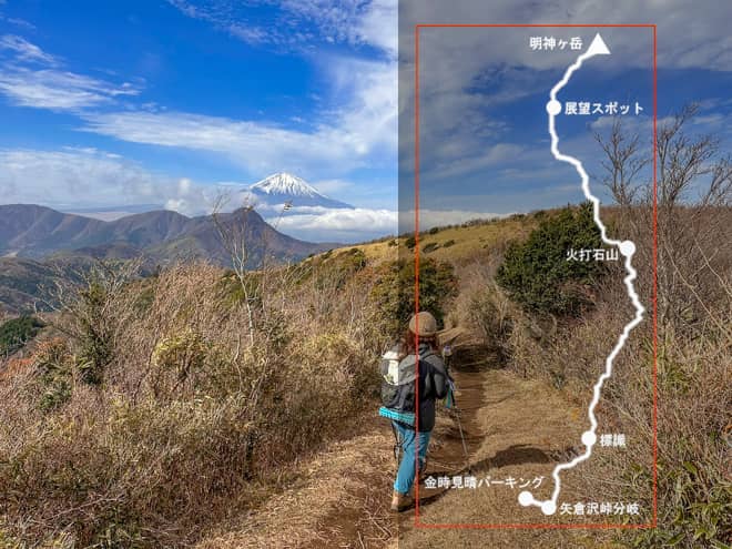 明神ヶ岳→金時見晴パーキング