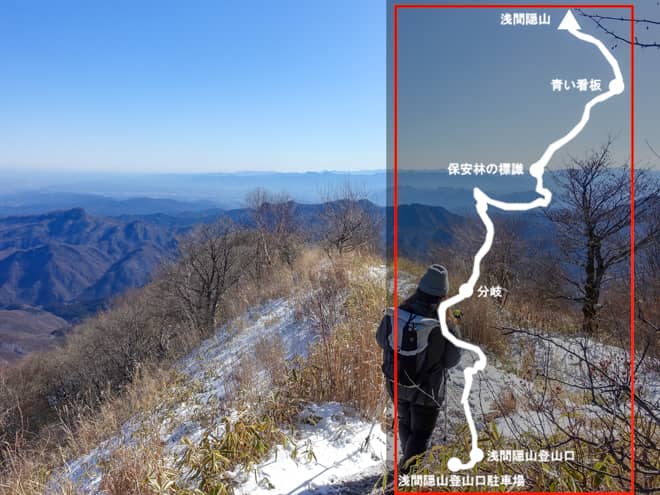 浅間隠山→浅間隠山登山口駐車場