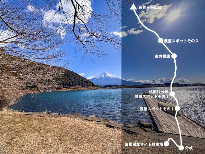 今日ご紹介するのは、「田貫湖北サイト」から登頂するコース