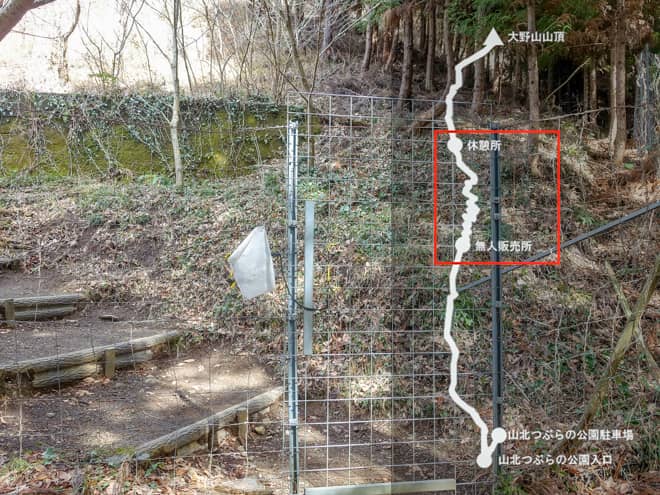 無人販売所→休憩所
