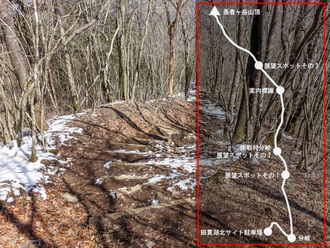 長者ヶ岳山頂→田貫湖北サイト駐車場