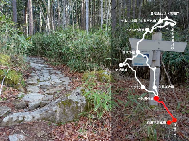 作場平駐車場→作場平口→一休坂分岐