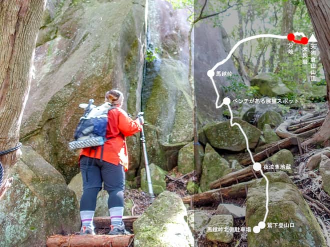 分岐→天狗岩