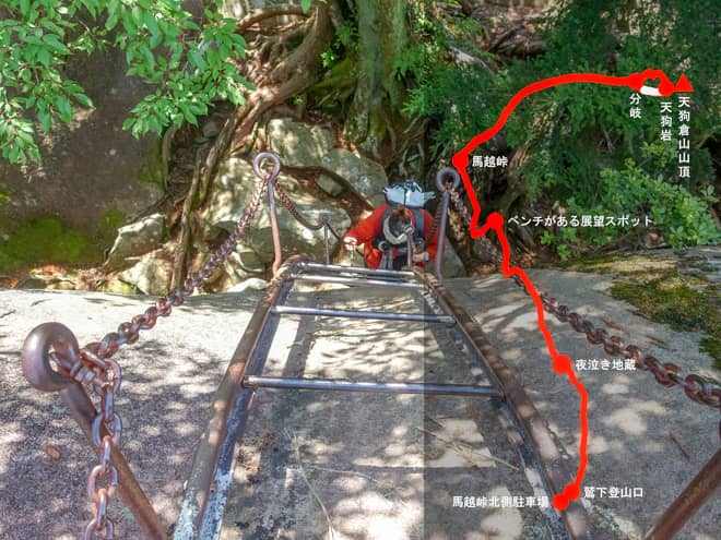 天狗倉山山頂→馬越峠北側駐車場