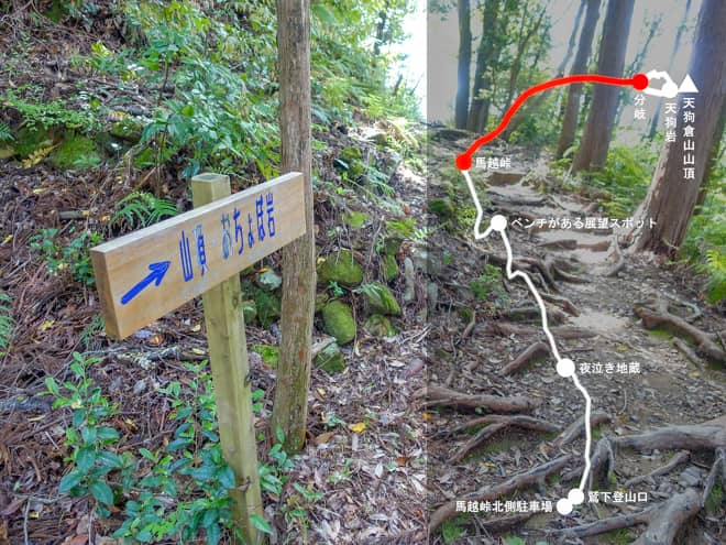 馬越峠→分岐