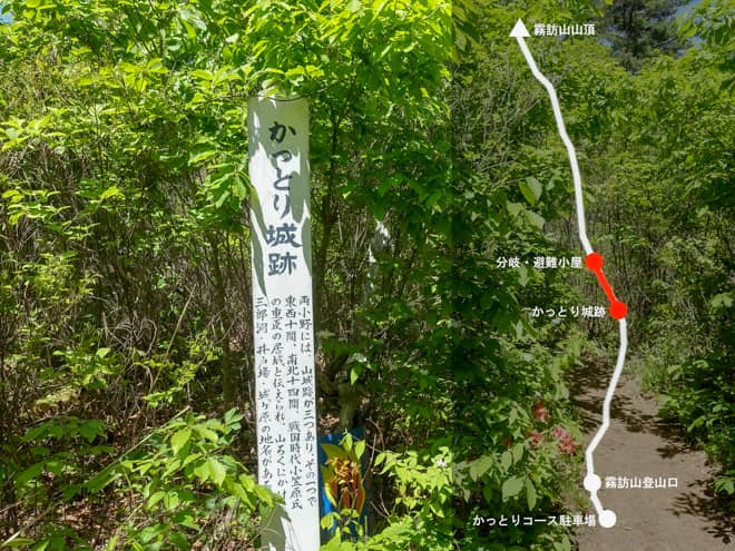 かっとり城跡→分岐・避難小屋